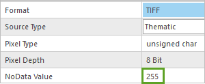 NoData value of 255
