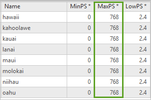 MaxPS field calculated to 768