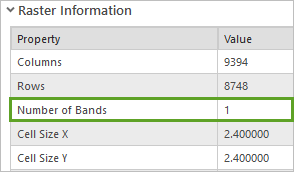 Number of Bands property