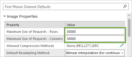 Maximum and minimum values for rows and columns