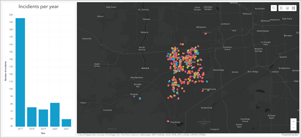 Final dashboard