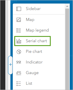 Serial chart option