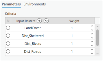 Five rasters listed as criteria