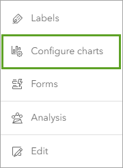 Configure charts button