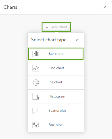 Add a bar chart.