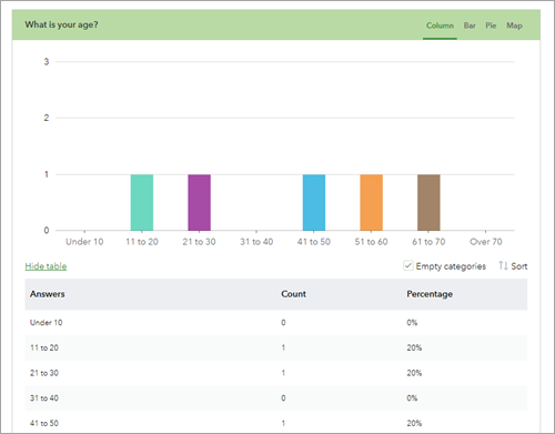 Analyze page with data from your submitted surveys