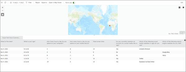 Data page with data from your submitted surveys