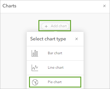 Pie chart for Add chart in the Charts pane