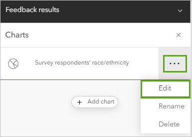 Edit option in the chart options menu