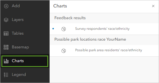 Created charts in the Charts pane