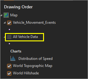 All Vehicle Data layer turned off