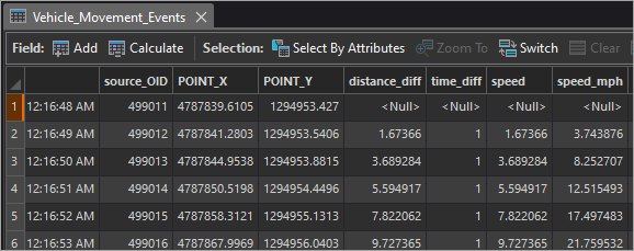 Attribute table for the Vehicle_Movement_Events layer