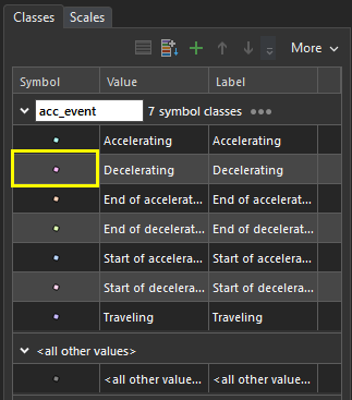 Format symbol button for the Braking symbol class