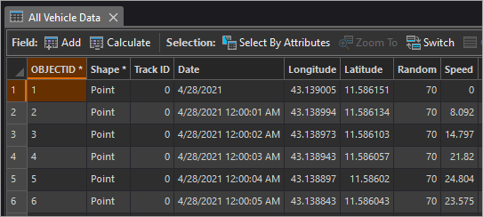 Attribute table for the All Vehicle Data layer