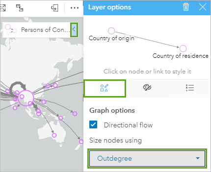 Display the nodes by outdegree.