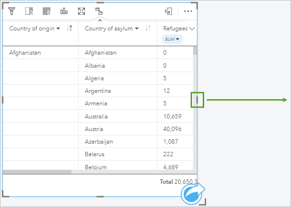 Increase width of the table.