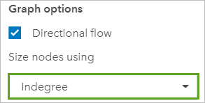 Size nodes using Indegree