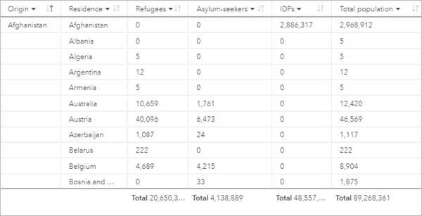 Field names updated in table