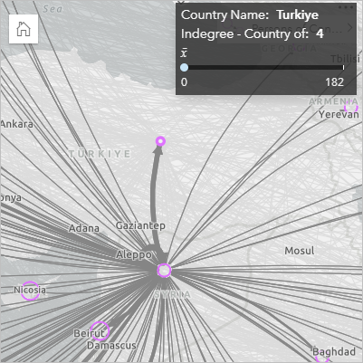 Indegree centrality of Türkiye