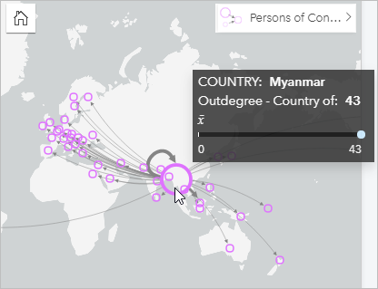 Outdegree centrality for Myanmar