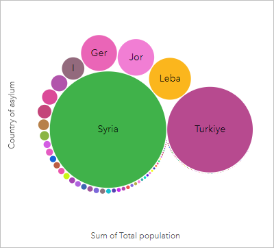 Country of residence for persons of concern from Syria