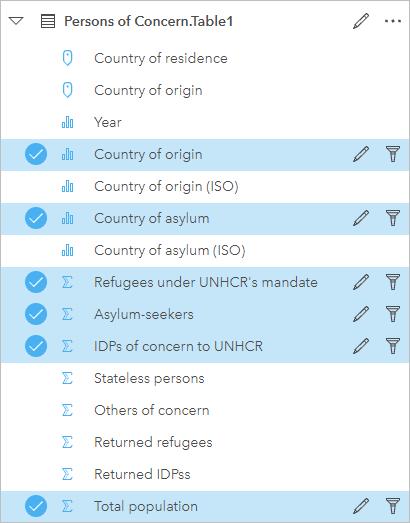 Selected fields to create a summary table