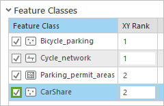 Add the CarShare feature class to the topology.