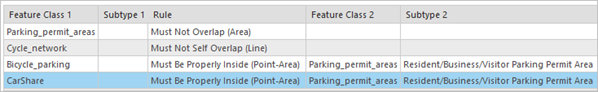 Rule for the CarShare feature class