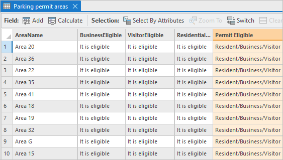 Parking permit areas attribute table