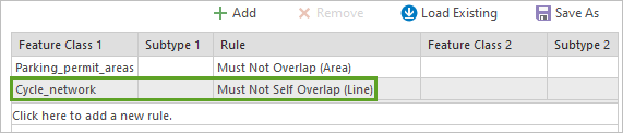 The second topology rule