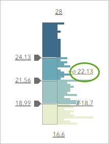 Standard deviation value in the histogram