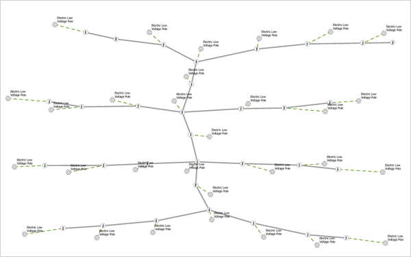 Diagram adjusts to Force Directed layout