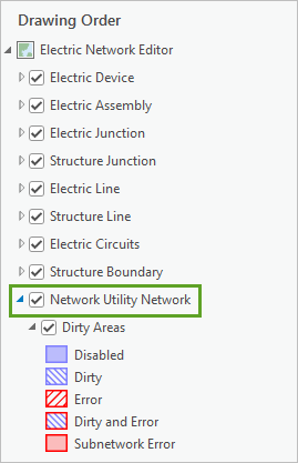 Expanded Network Utility Network layer