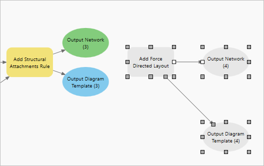 Add the Force Directed Layout tool to the model.