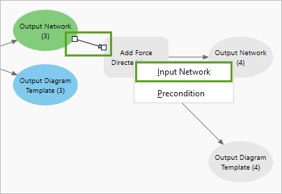 Set an element as the input network for a tool.