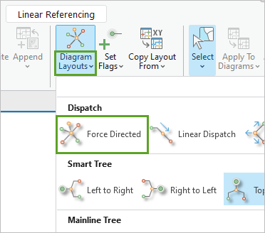 Force Directed option