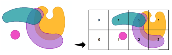 Overlaid species for richness calculation