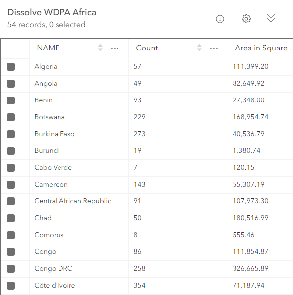 Review the Dissolve WDPA table.