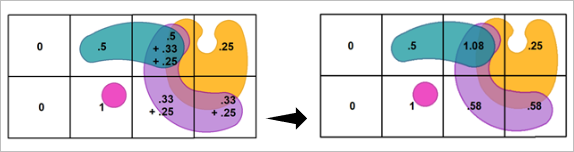 Total endemism calculation diagram