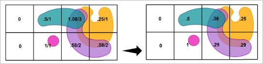 Species rarity calculation