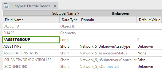 *ASSETGROUP subtype