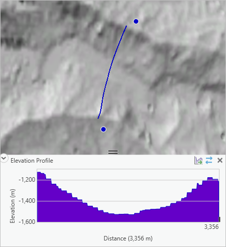 Elevation profile crossing the canyon