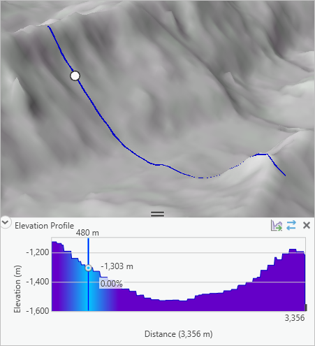 Elevation profile with spot highlighted