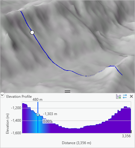 topographic profile atlantic ocean