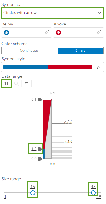 Parameters set in the Style options pane