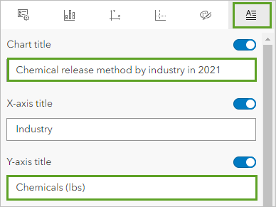 Chart title and Y-axis title updated on the General tab.