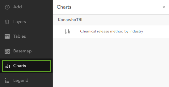 Charts pane