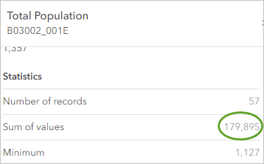 Sum of values for the Total Population field