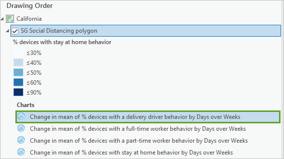 Open the delivery driver data clock chart.