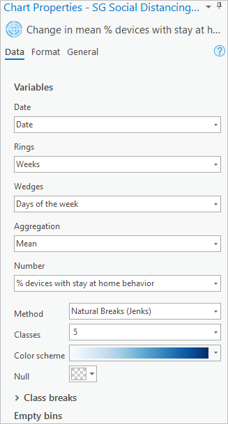 Set chart properties.